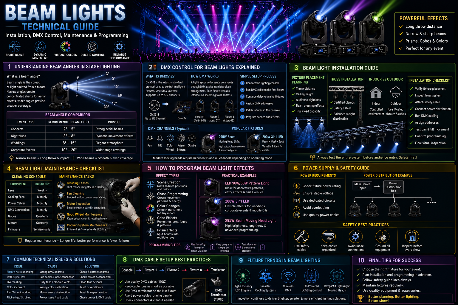 DMX control for beam lights