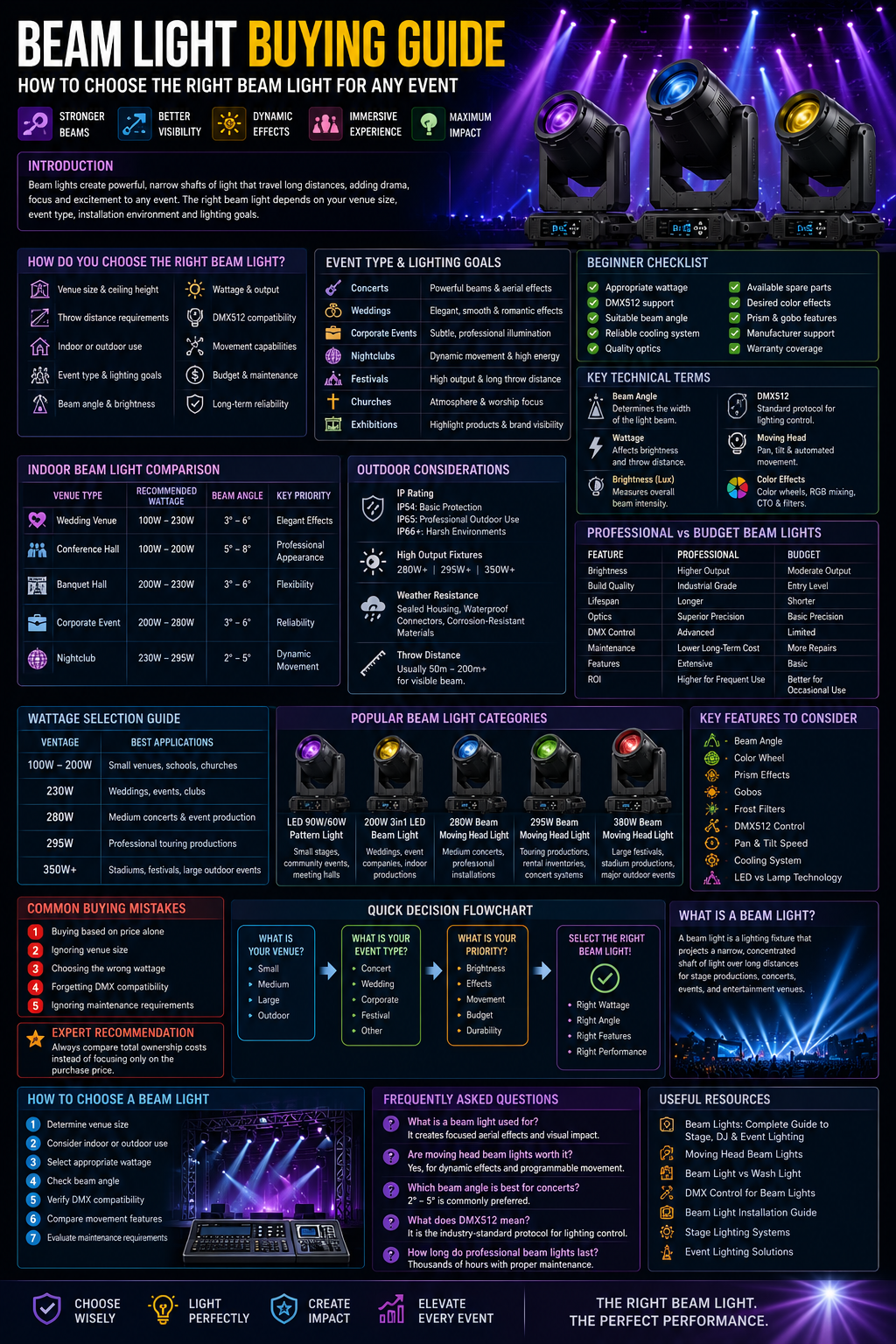 beam light buying guide