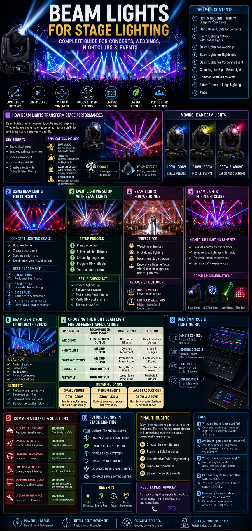 Beam lights for stage lighting