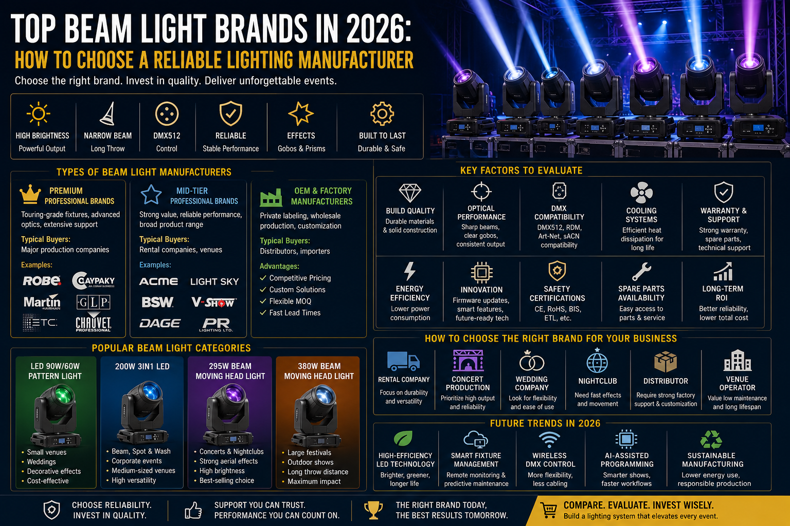 top beam light brands