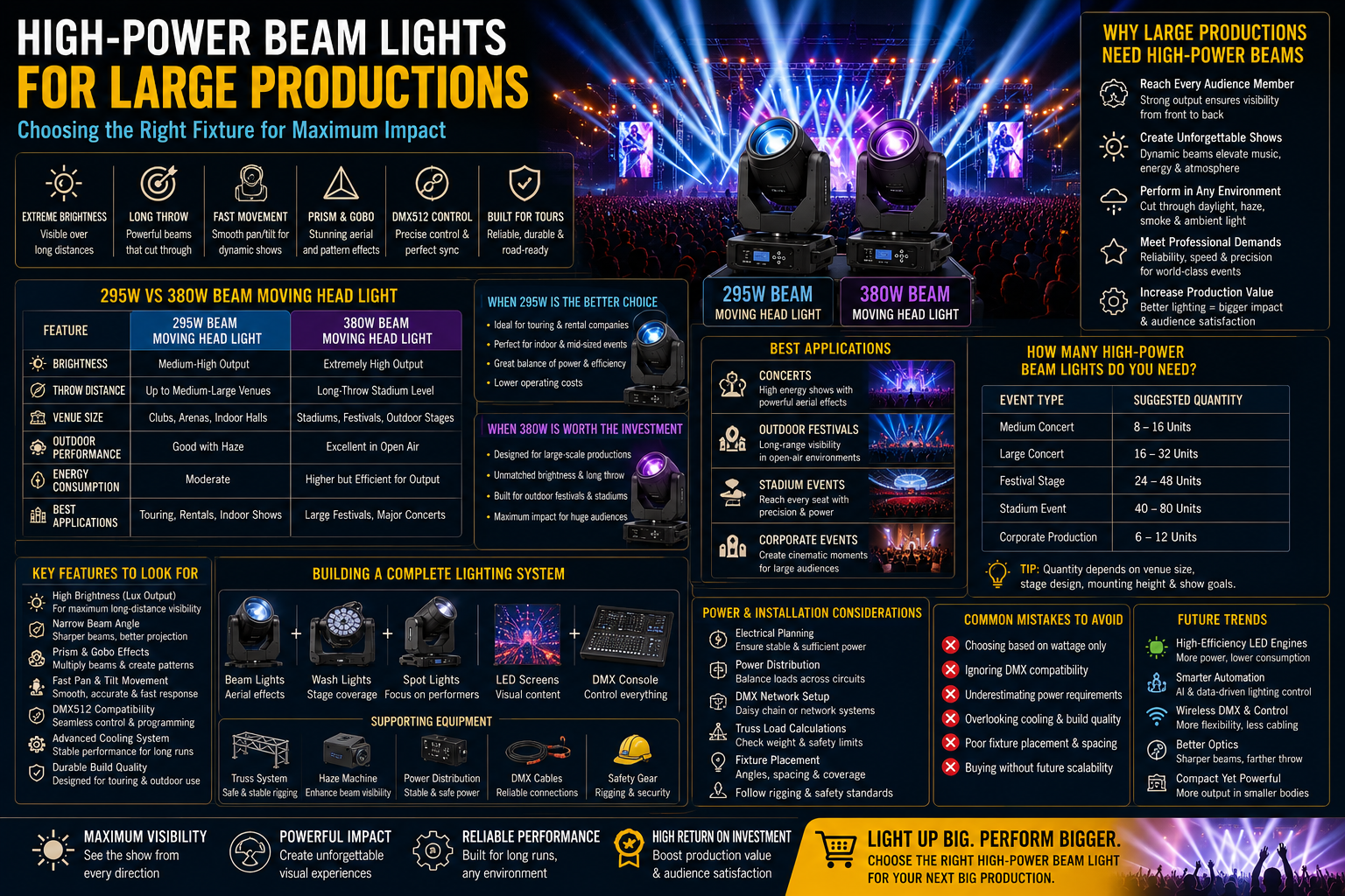 high-power beam lights for large productions