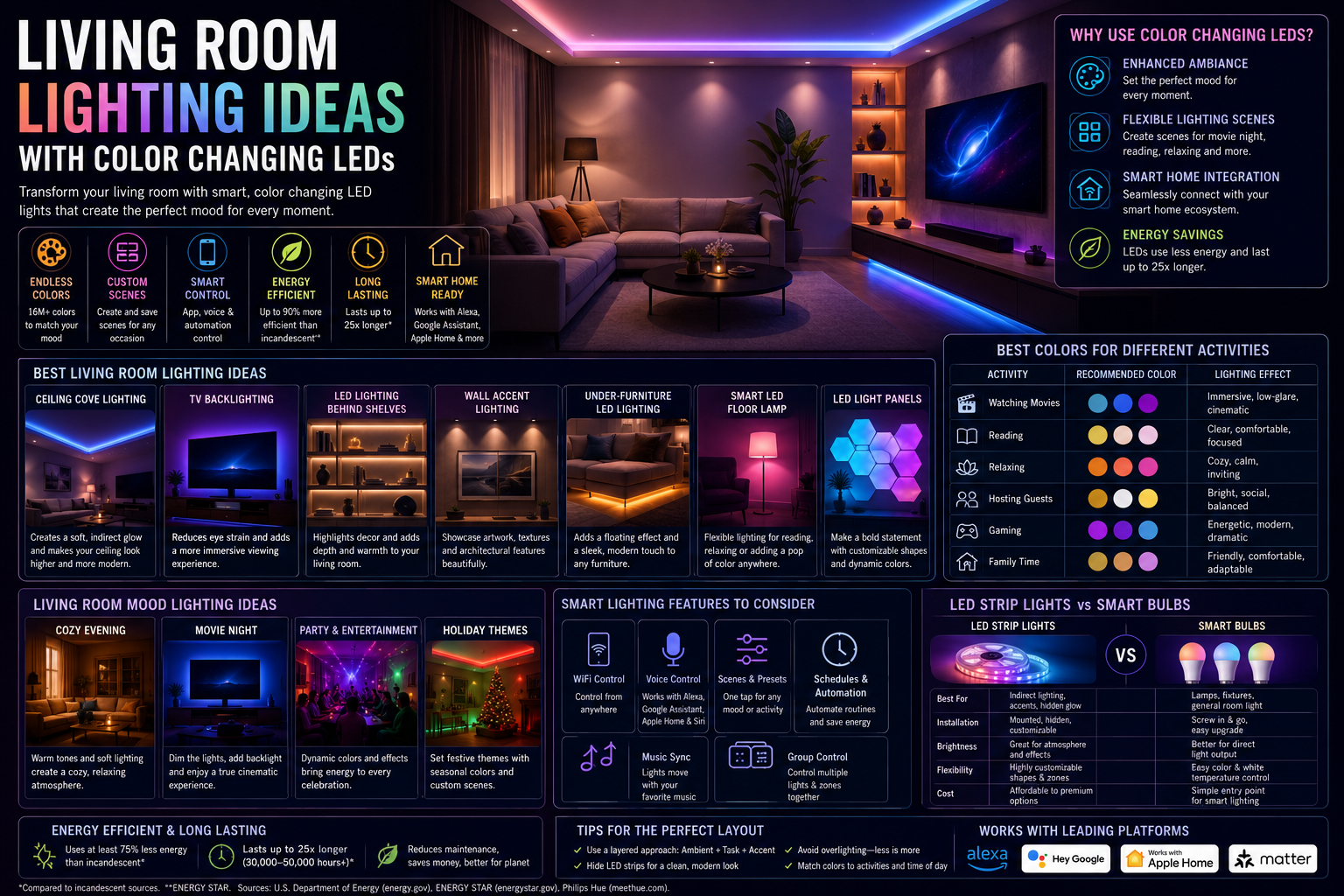 Living Room Lighting