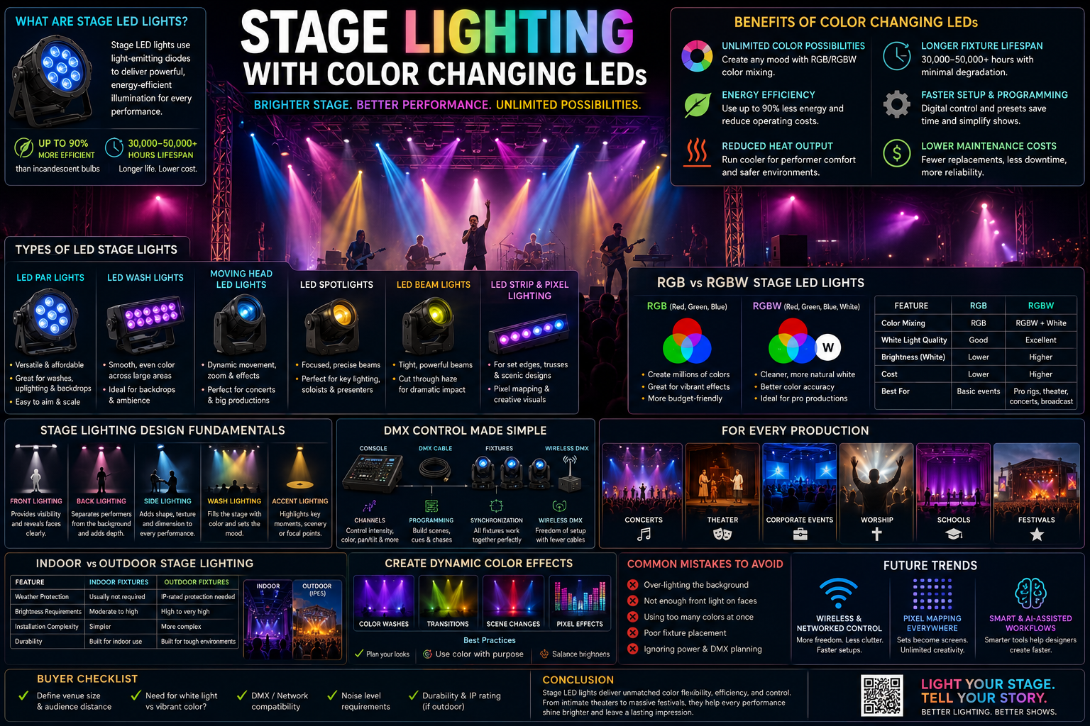 Stage Lighting with Color Changing LEDs