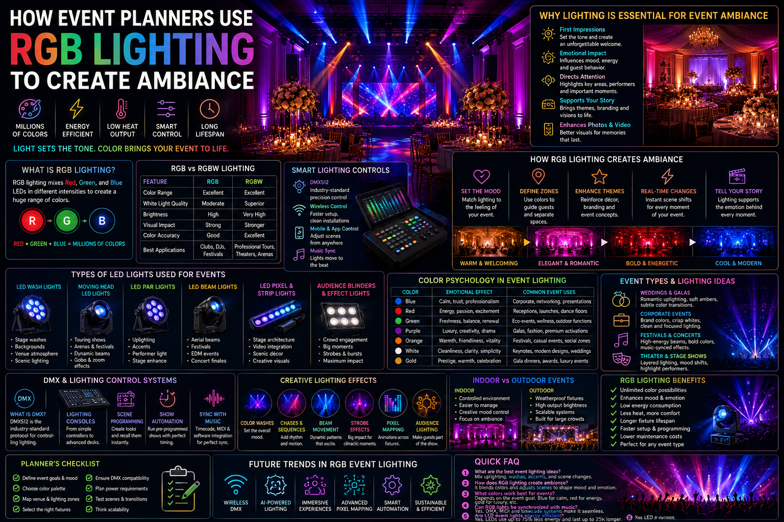RGB Lighting Event Ambiance: Planner’s Guide