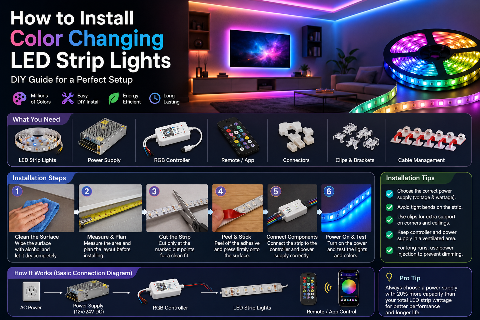 how to install LED strip lights