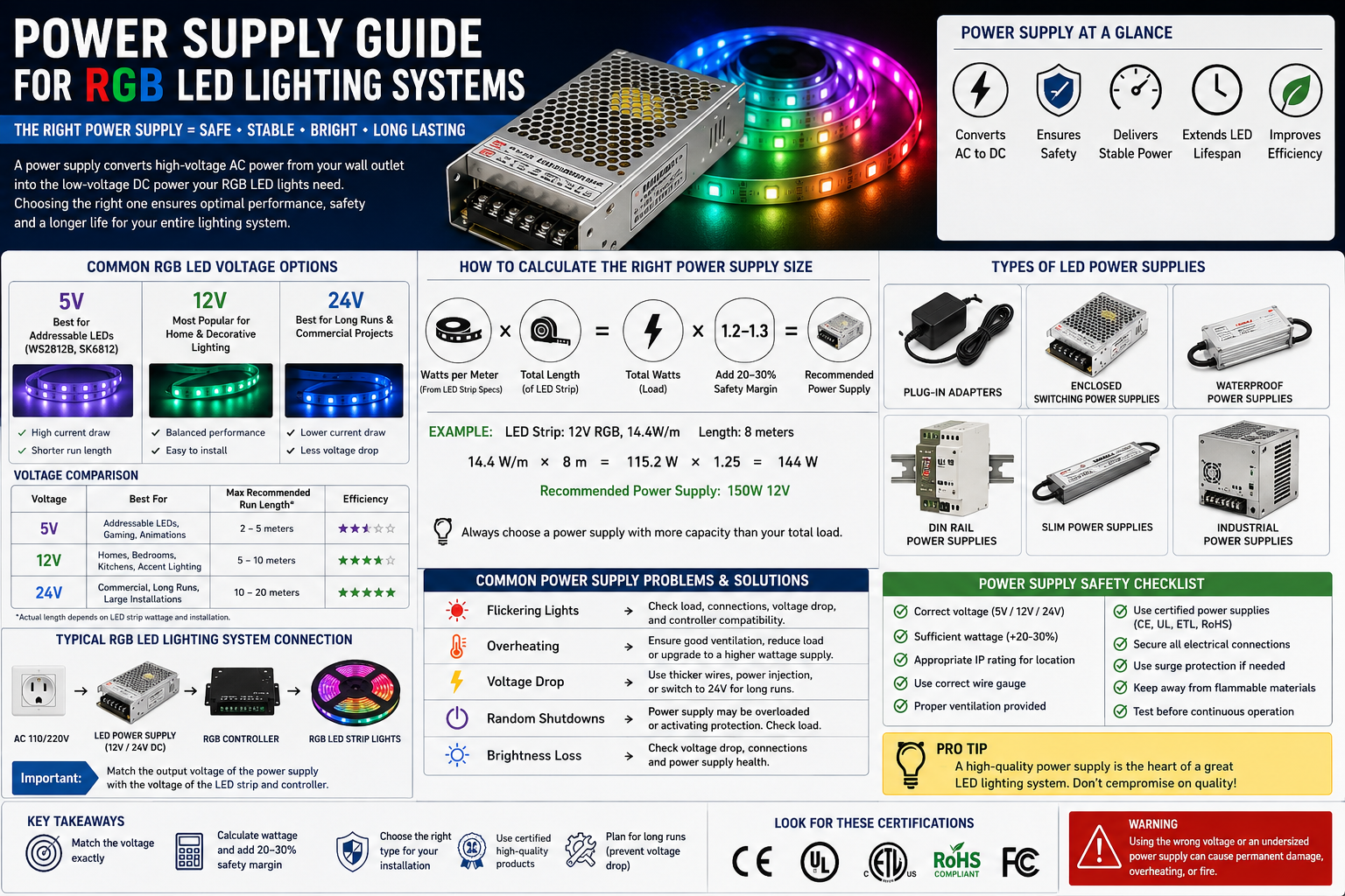 LED Power Supply Guide