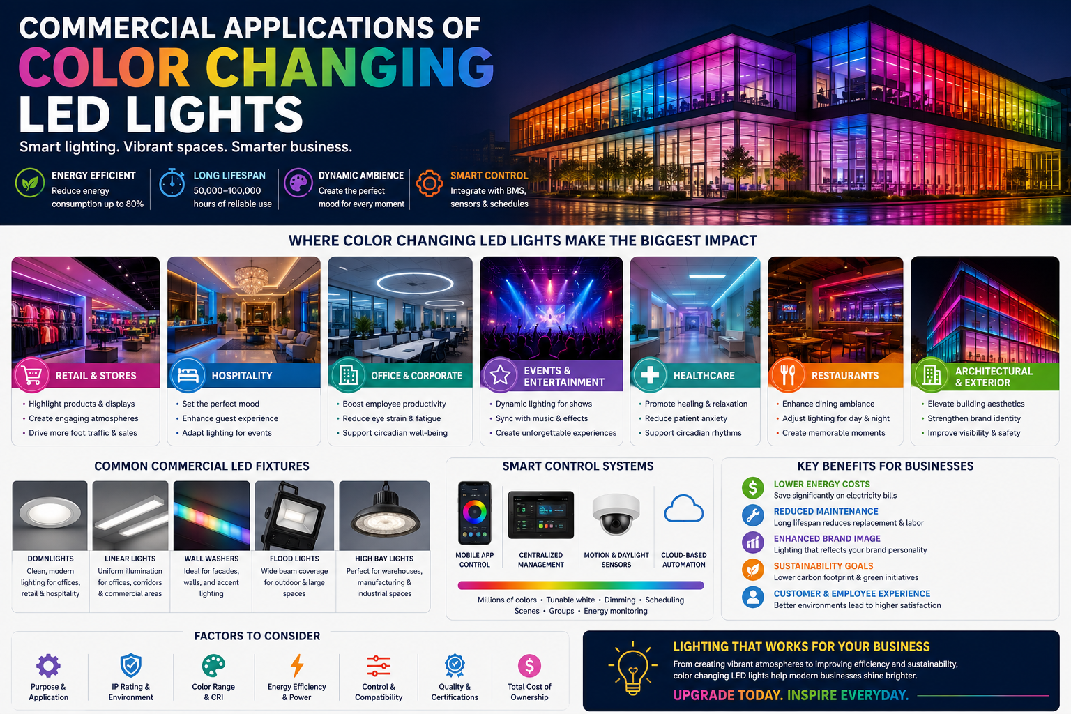 Commercial LED Lighting