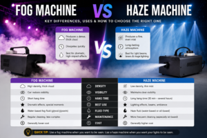 Fog Machine vs Haze Machine