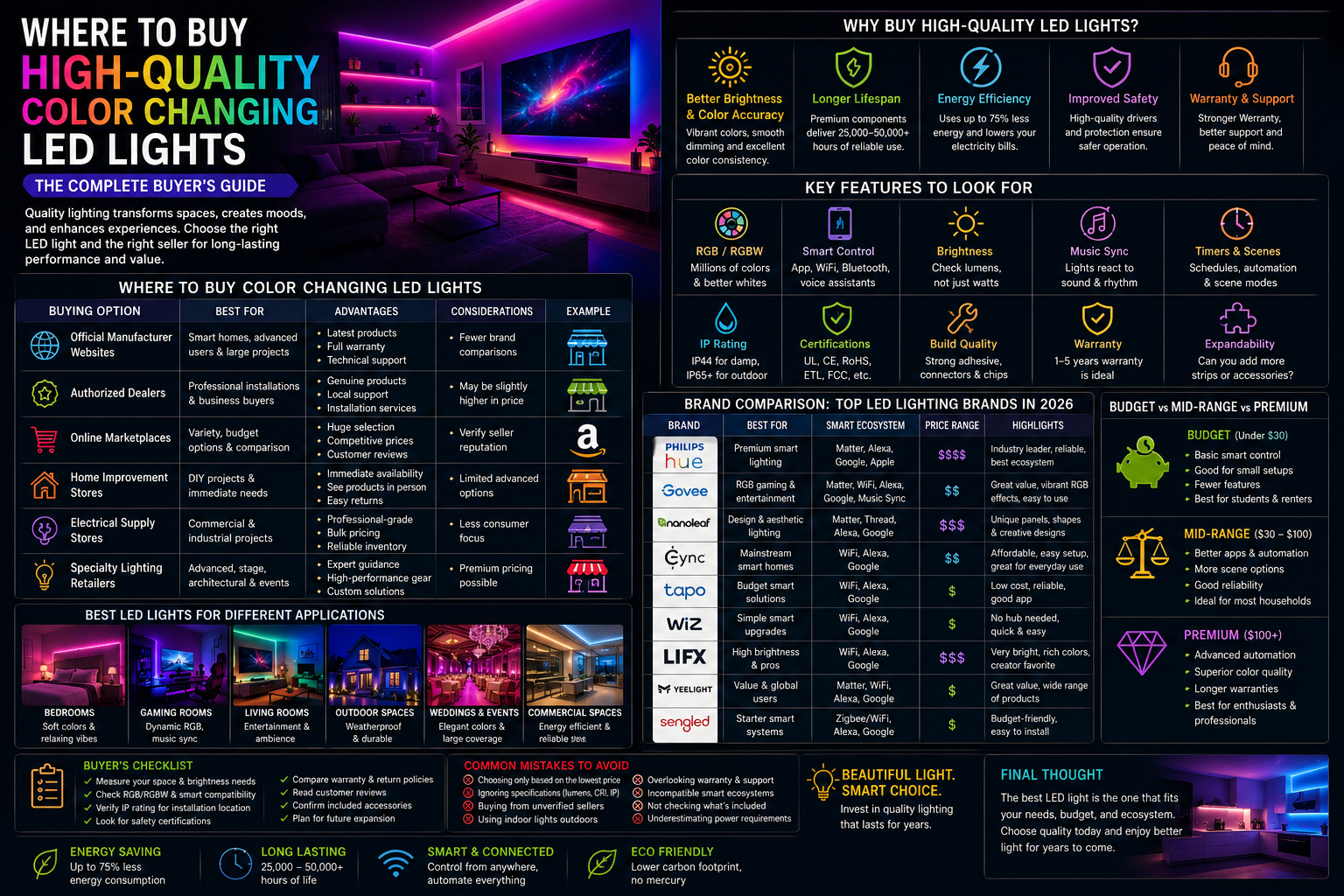 Where to Buy High-Quality Color Changing LED Lights