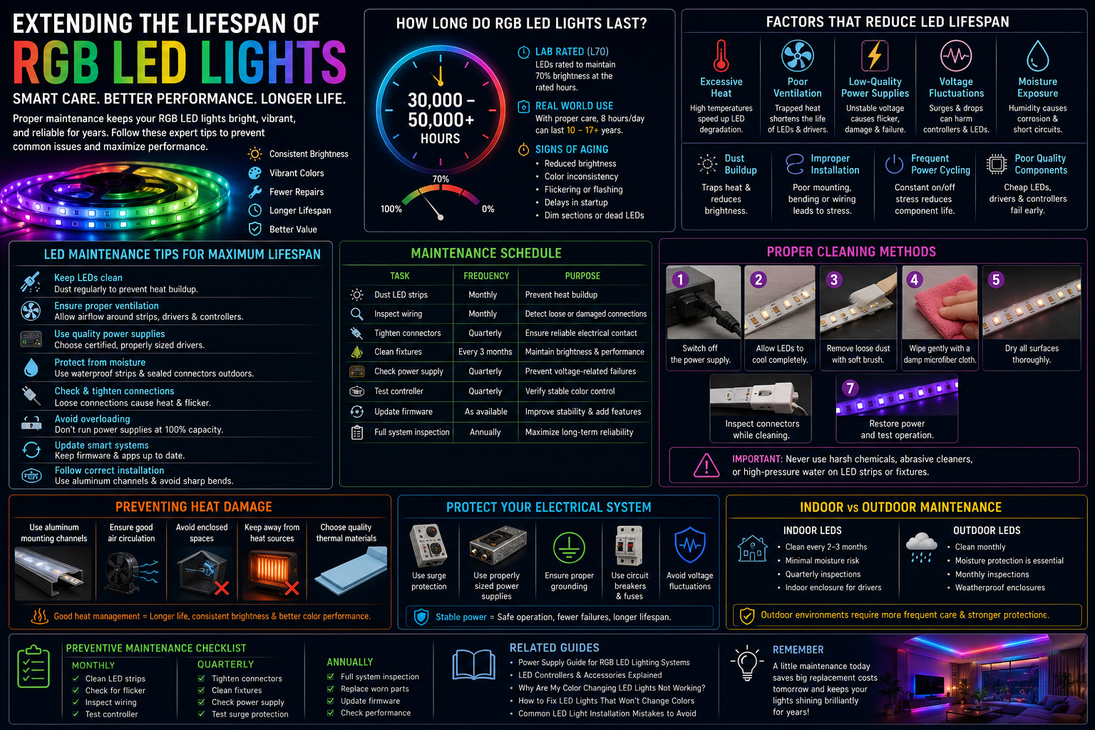 LED Maintenance Tips